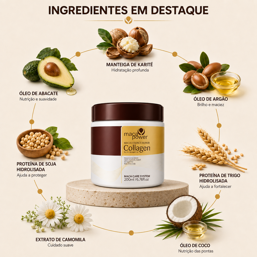 MacaPower™ – Máscara de Cuidado Intensivo